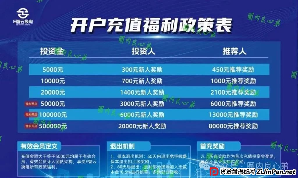e智云换电靠谱吗？新能源外衣下，E智云换电骗局包装，注意警惕。(2)
