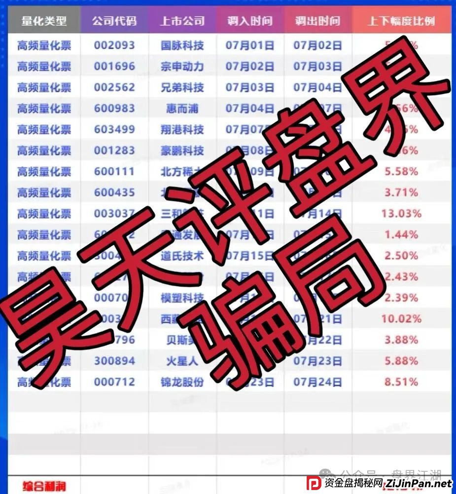 百域量化是不是正规公司?百域量化股票跟单类资金盘骗局，操盘手圈钱过千万，部分团队已经撤离，高度预警，即将