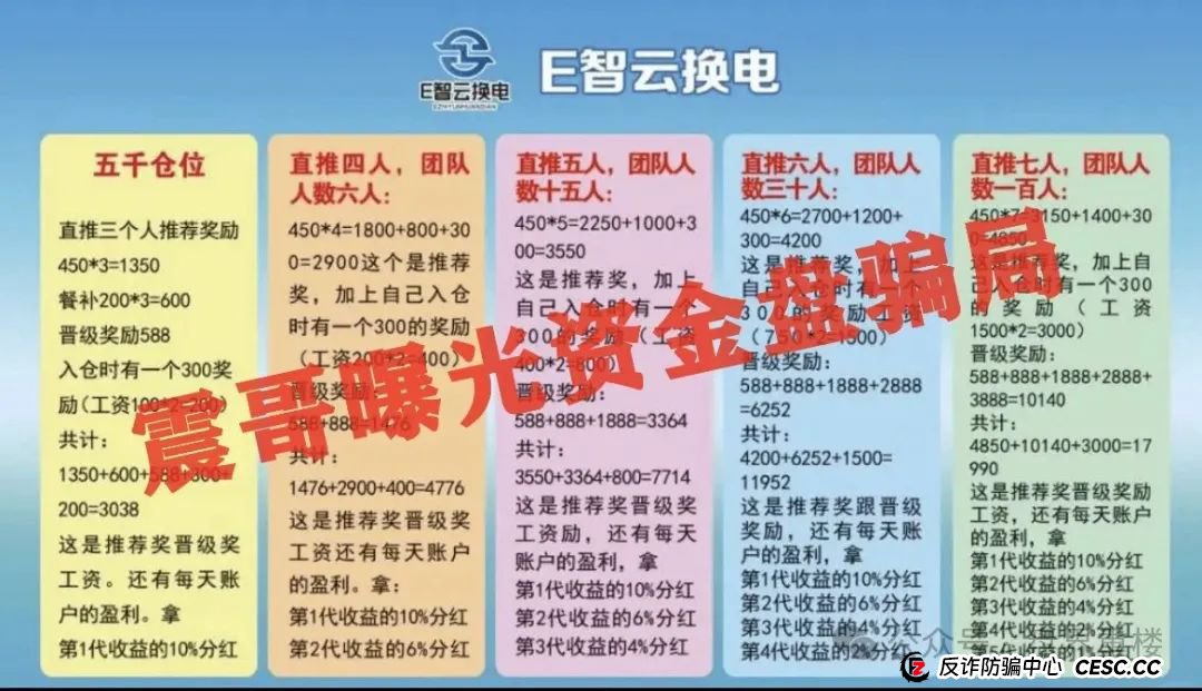 E智云换电真相揭秘：新能源风口下的资金盘陷阱