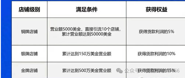 刚交完1299就关网？云上城TikTok骗局曝光：假授权、假数据、真圈钱！(9)