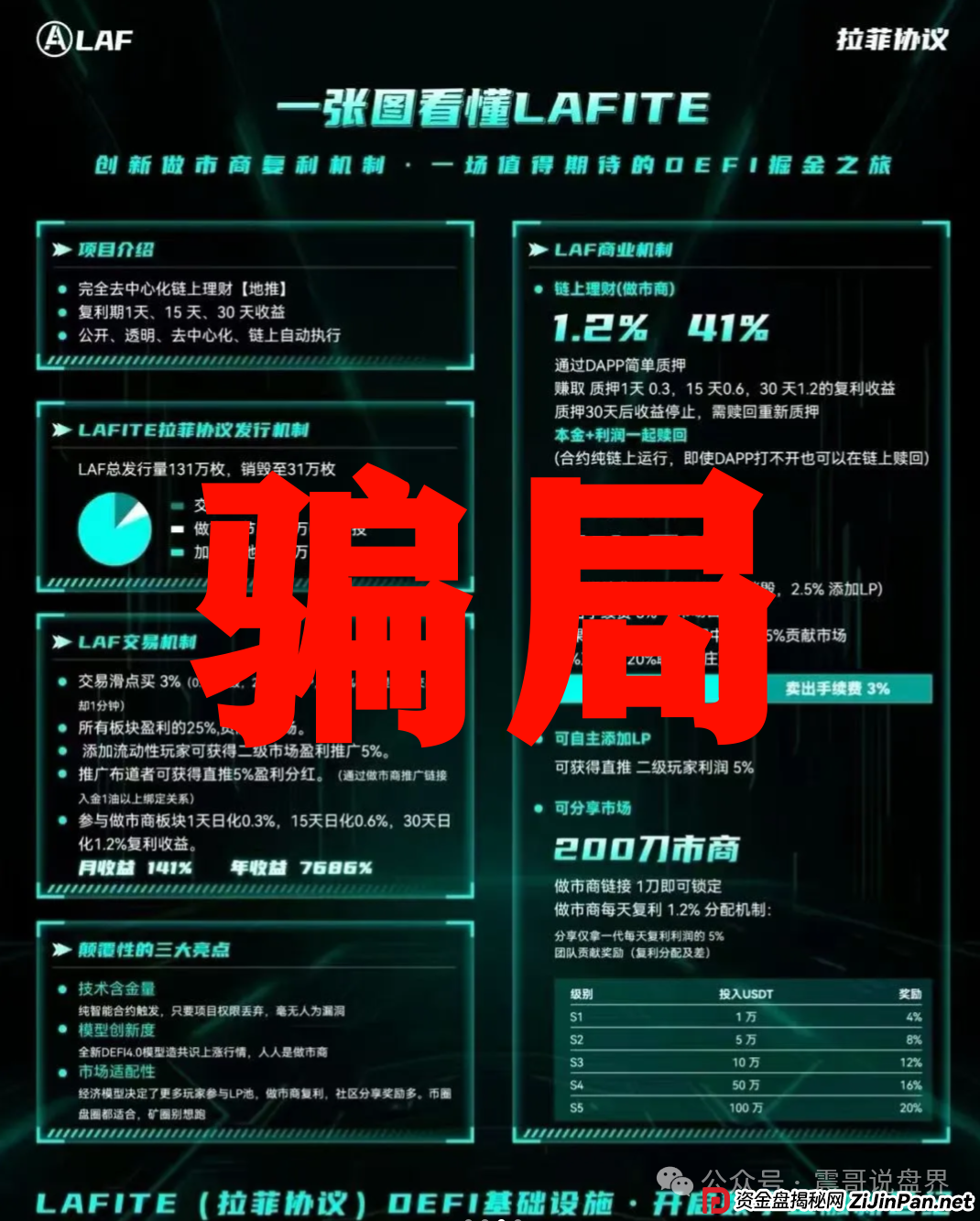 拉菲LAF资金盘骗局：震哥带你扒一扒这个“暴富神话”的底裤(3)