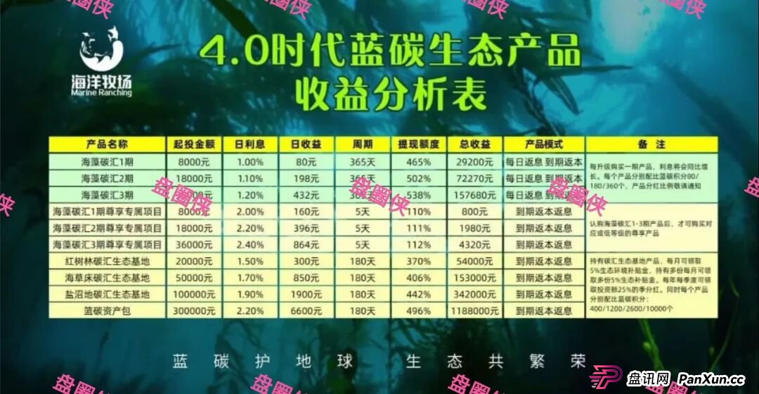 曝光：最新资金盘项目骗局，海洋牧场，益友荟，olga欧嘉...随时可能卷钱跑路