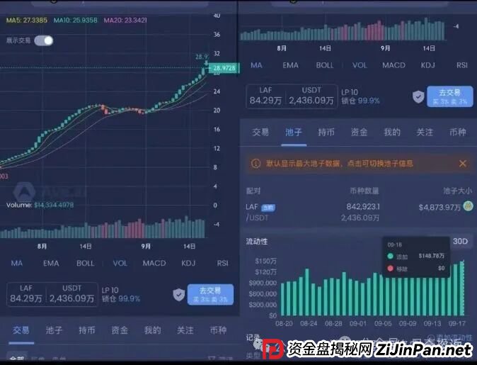 紧急预警！拉菲协议LAFITE，华丽外衣下的链上庞氏骗局，崩盘在即！(8)
