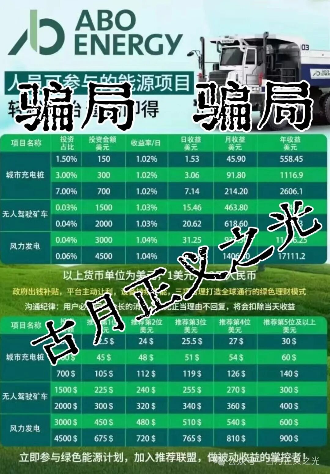 心光俱乐部（ABO Energy新能源）分红类资金盘骗局，悄然在国内发芽，风险积聚随时崩盘跑路…(1)