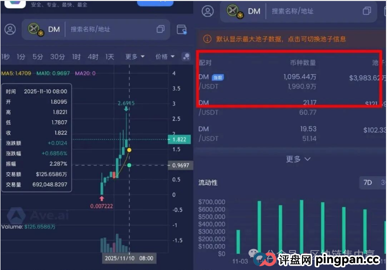 永恒协议DM：缅北诈骗园区的“区块链新衣”，正在上演最后疯狂！(2)