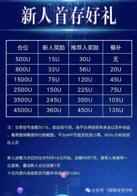 COINMENA交易所资金盘骗局，原样复刻“鑫慷嘉，看见一定要远离！(3)