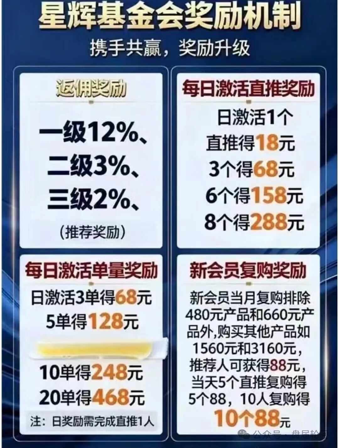 【中国医建】星辉基金会 不折不扣的套牌诈骗资金盘 马上崩盘跑路(5)