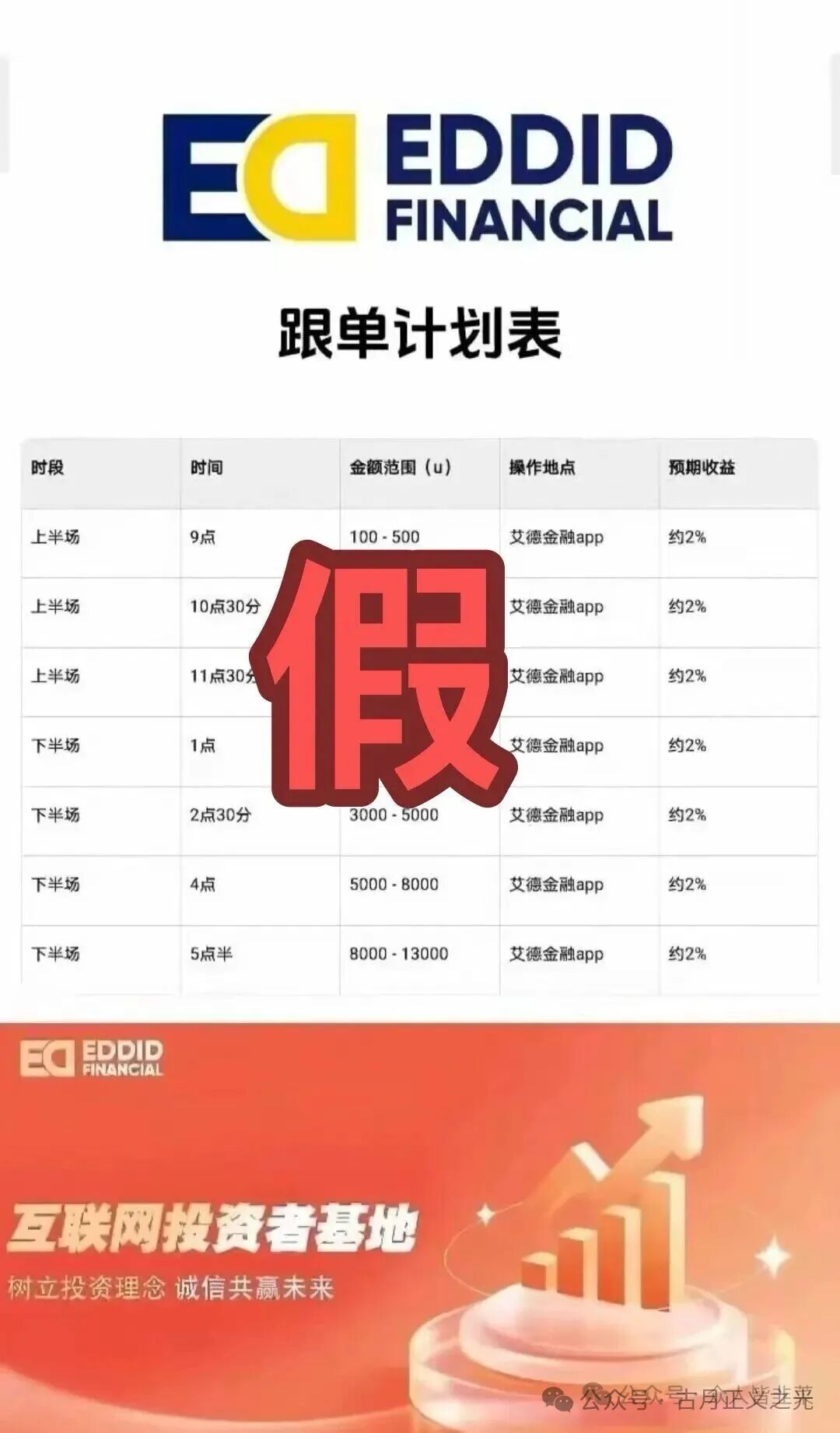 12月13日曝光：最新资金盘项目骗局，鲁诺交易所，Thoma Bravo，艾德金融EDDID等诈骗项目随时可能卷钱跑路！(6)