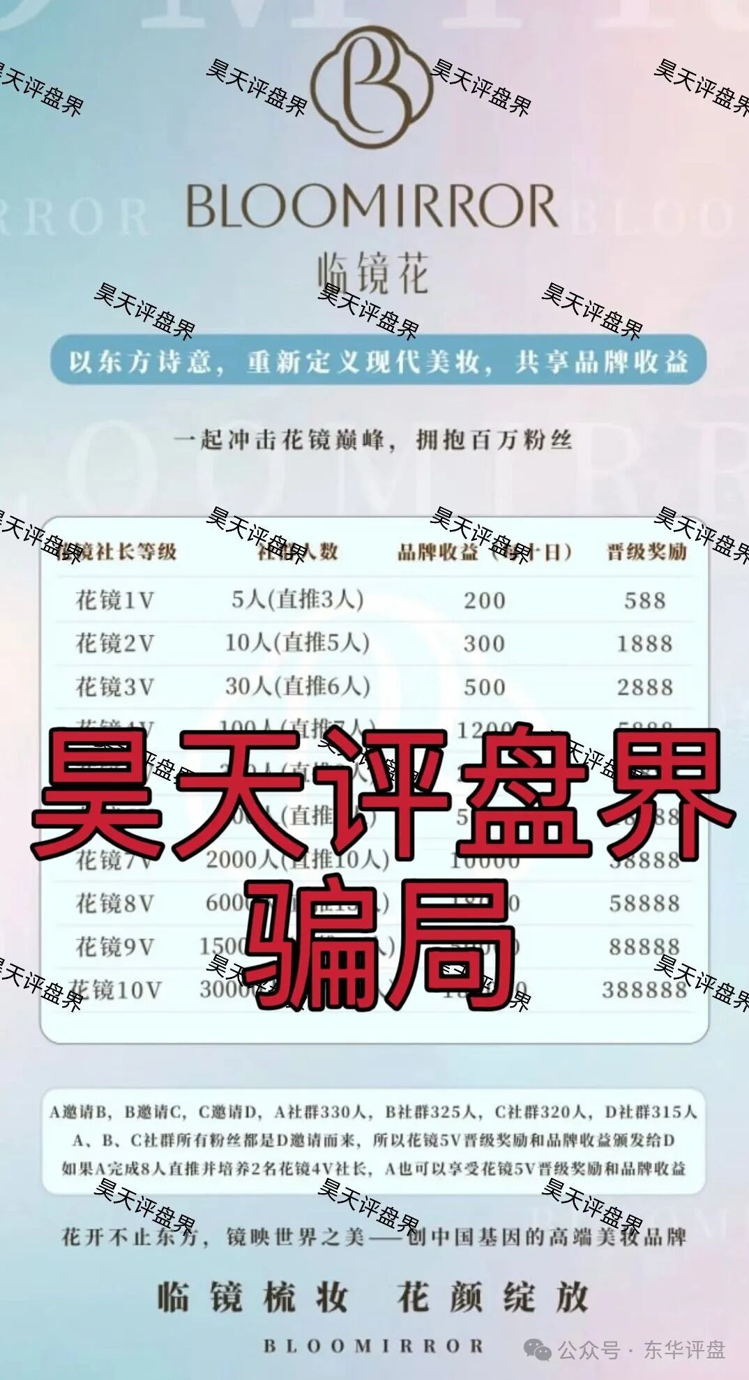 临镜花：典型的跟单类资金盘骗局，警惕此类高收益平台，高度预警，速度撤离！(2)