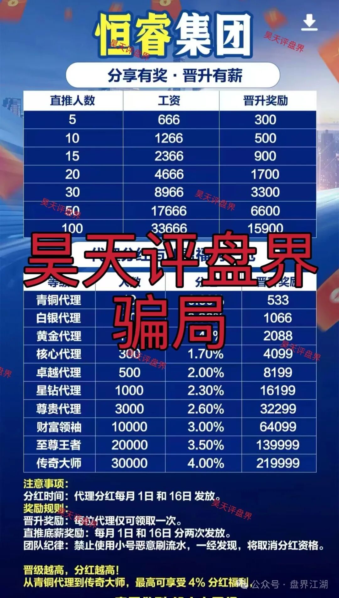 恒睿集团（汇丰国际）彩票跟单类资金盘骗局，典型的一轮圈杀猪盘，已经开始单割，马上崩盘跑路！(2)