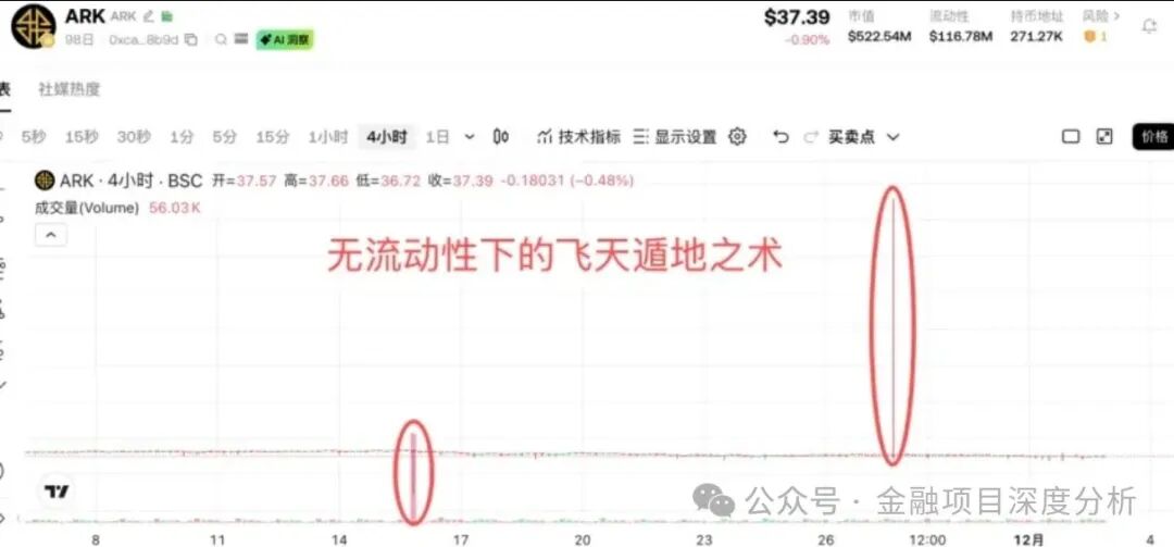 ARK 十宗罪：曝光链上黑幕，不过是包装好的庞氏骗局(1)