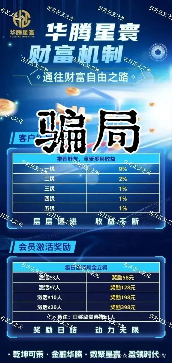 华腾星寰分红类资金盘骗局，解析园区诈骗犯是如何圈钱诈骗的，你准备好安全撤离了吗？(3)