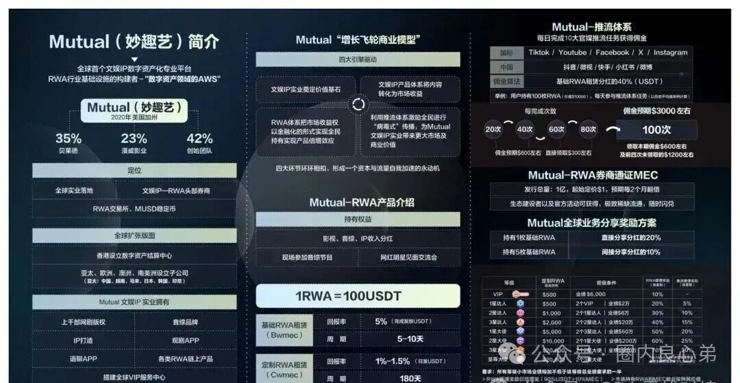 Mutual妙趣平台，短剧骗局，切勿投资，注意警惕(1)