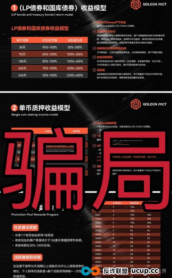 黄金协议（Golden Pact）暴雷在即，同一团伙圈钱几十亿！(1)