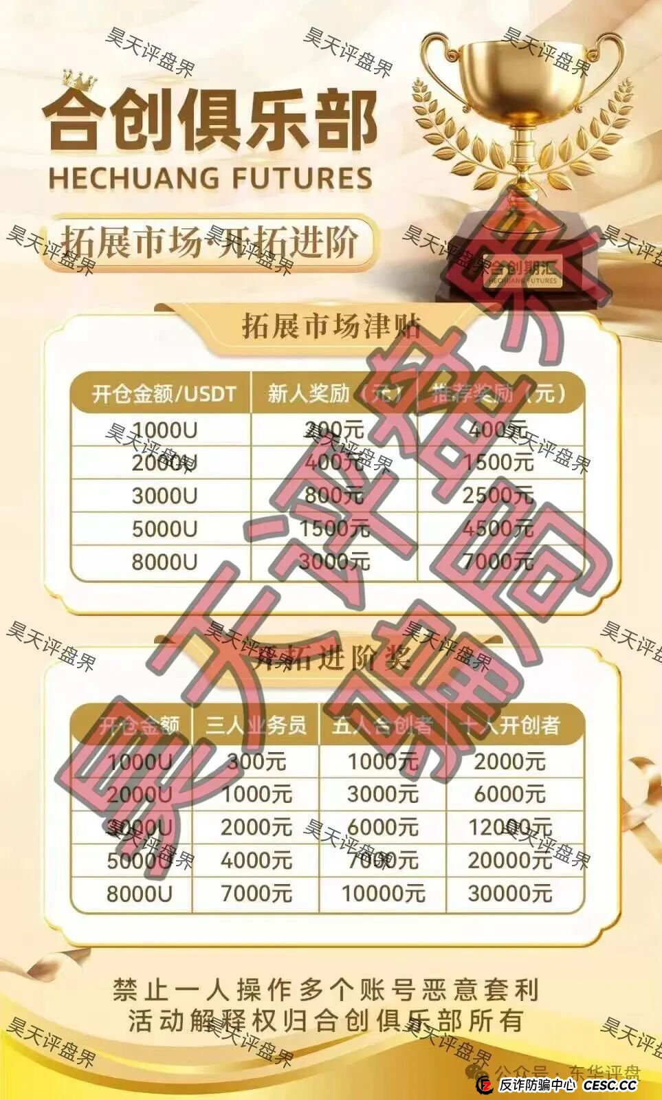 合创期汇（合创俱乐部）期货跟单类资金盘骗局，大量单割会员，高度预警，即将崩盘跑路！_项目圈项目网