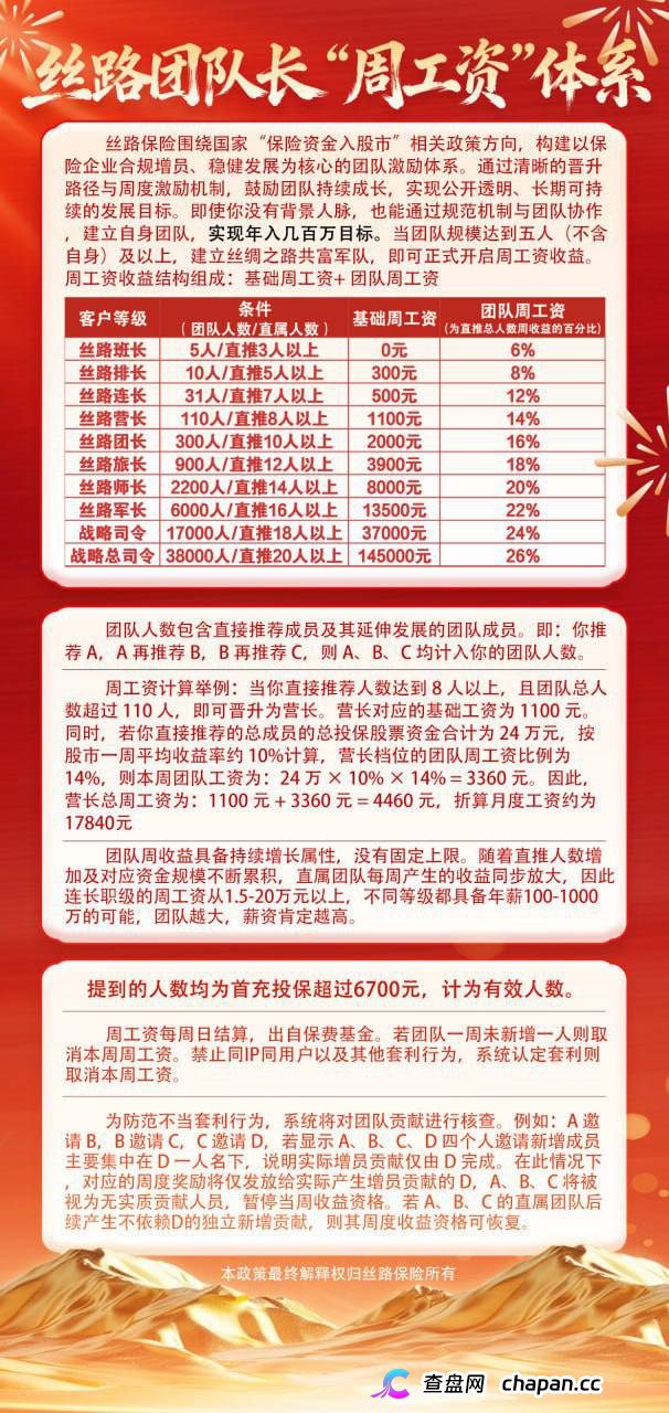 丝路保险互助盘骗局揭秘，瞒不住了！上线不到三个月 —是正规平台吗(2)