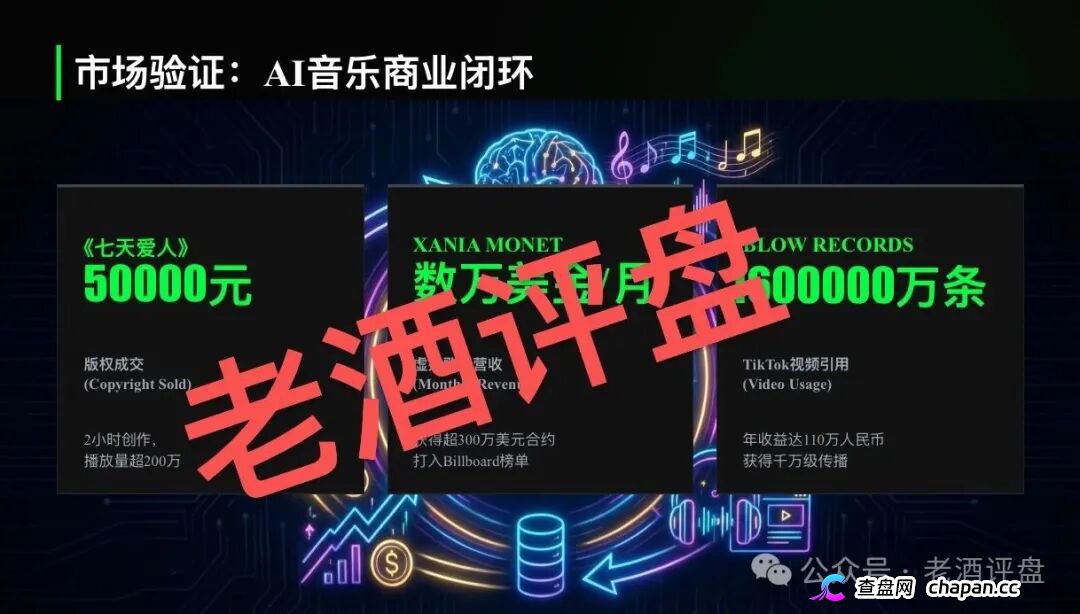 "鲸鱼音乐"披着AI音乐外衣的资金盘——日收益1.5%的数学骗局,算算多久崩盘?