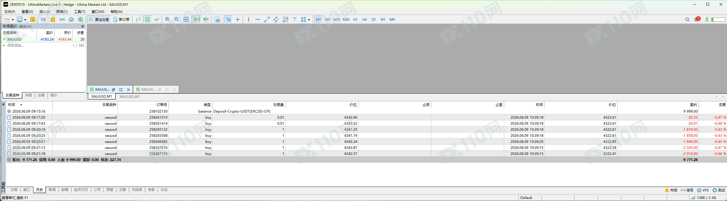 这个Ultima Markets公司不会给一分盈利(2)
