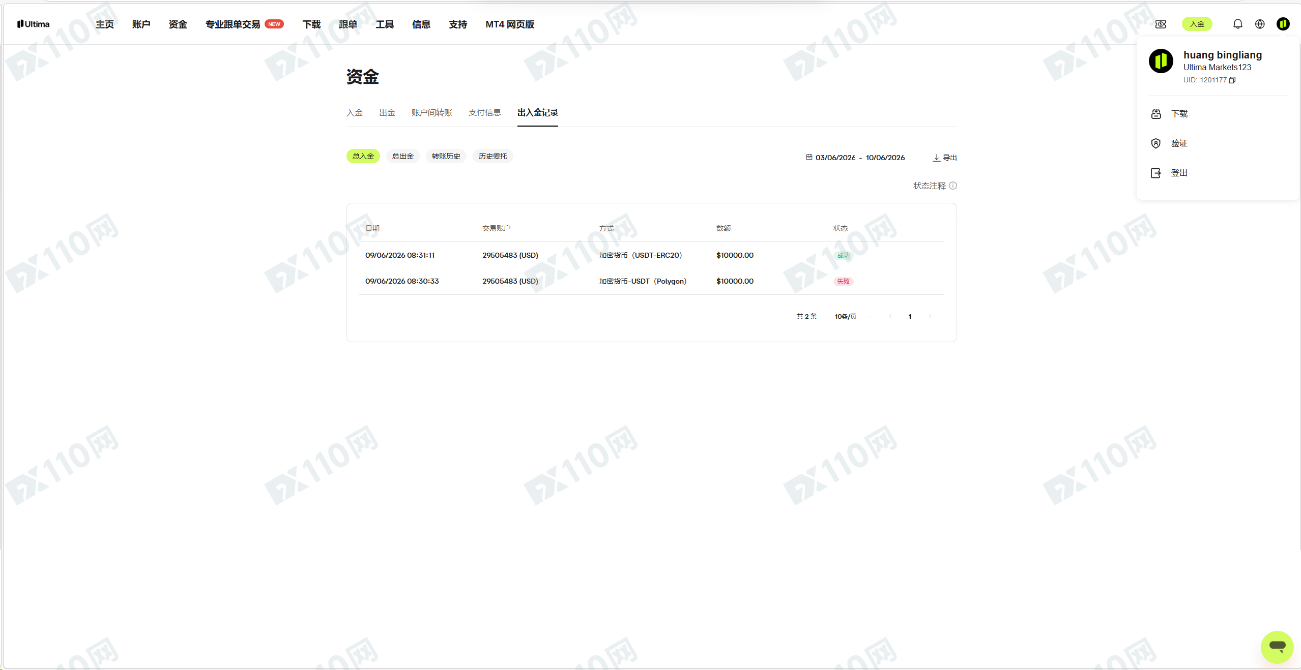 这个Ultima Markets公司不会给一分盈利(3)