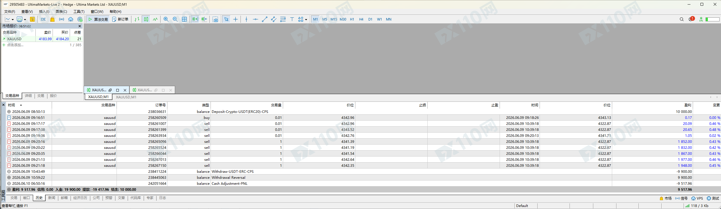 这个Ultima Markets公司不会给一分盈利(1)