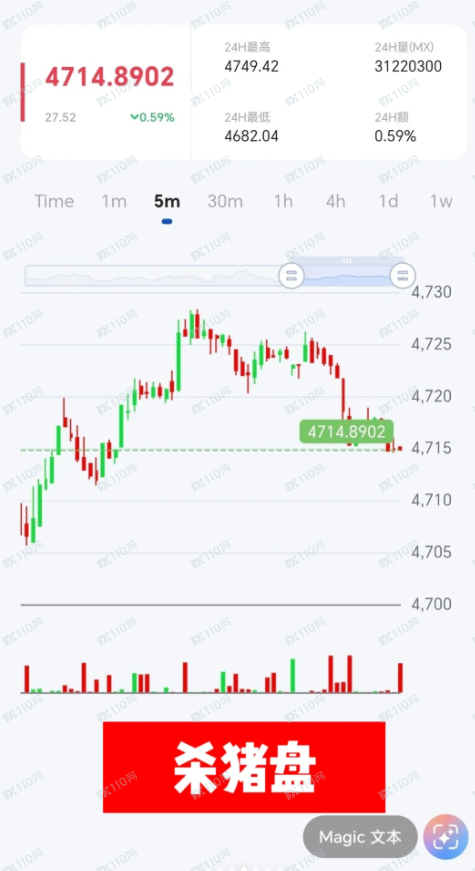 曝光万洲金业杀猪盘,投入的资金全石沉大海!(2) 曝光万洲金业杀猪盘,投入的资金全石沉大海!(2)