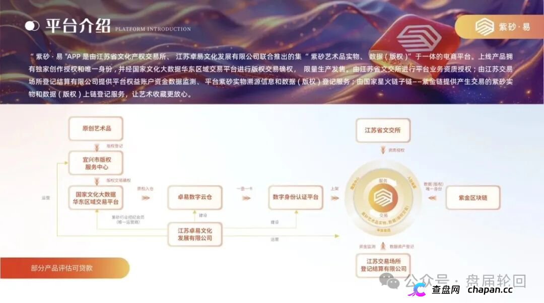 拆解紫砂・易平台:借紫砂电商作伪装,实质是多层计酬传销资金盘!(5) 拆解紫砂・易平台:借紫砂电商作伪装,实质是多层计酬传销资金盘!(5)