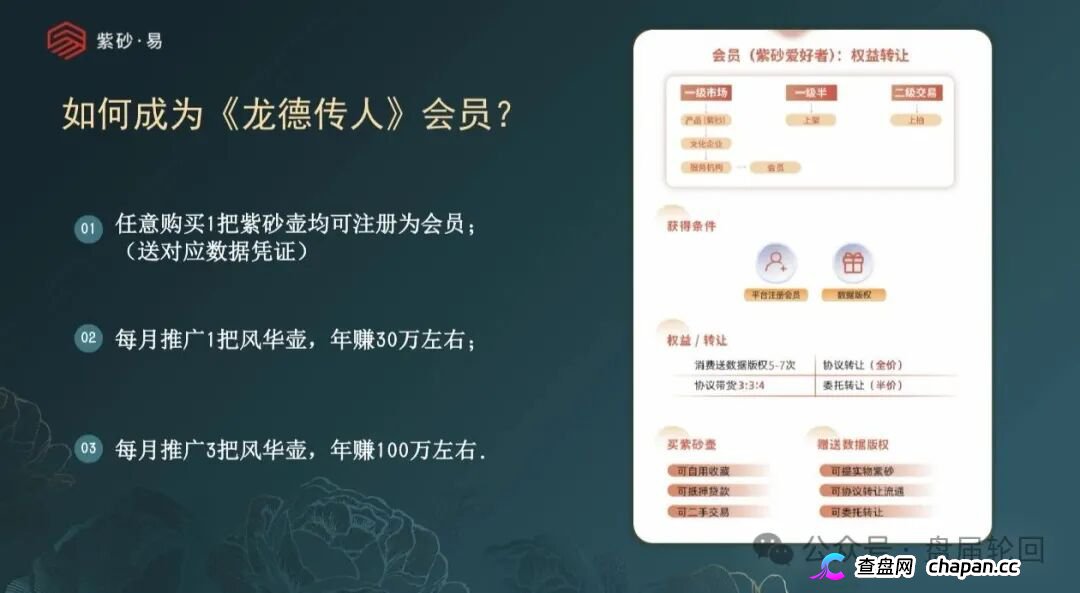 拆解紫砂・易平台:借紫砂电商作伪装,实质是多层计酬传销资金盘!(2) 拆解紫砂・易平台:借紫砂电商作伪装,实质是多层计酬传销资金盘!(2)