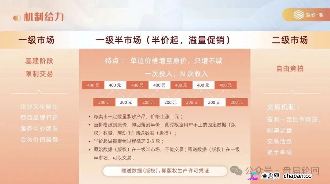拆解紫砂・易平台:借紫砂电商作伪装,实质是多层计酬传销资金盘!(3) 拆解紫砂・易平台:借紫砂电商作伪装,实质是多层计酬传销资金盘!(3)