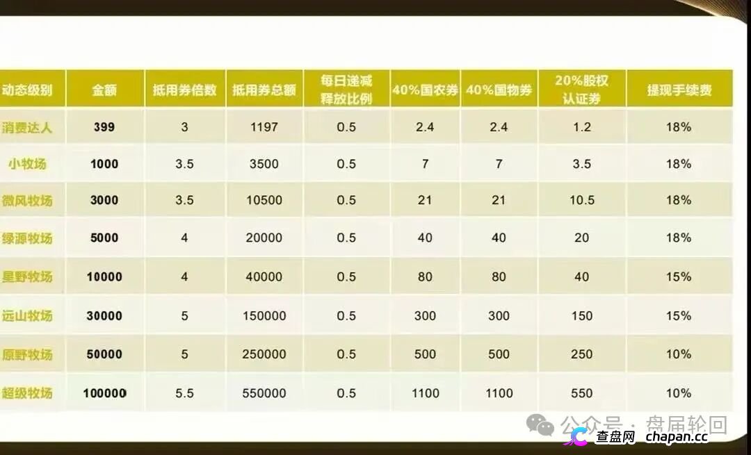 起底 “华夏智享 - 国农甄选”:蹭乡村振兴国策包装,多层拉人头传销骗局实锤!(6) 起底 “华夏智享 - 国农甄选”:蹭乡村振兴国策包装,多层拉人头传销骗局实锤!(6)