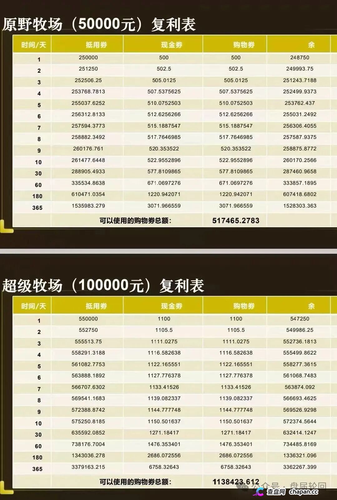 起底 “华夏智享 - 国农甄选”:蹭乡村振兴国策包装,多层拉人头传销骗局实锤!(3) 起底 “华夏智享 - 国农甄选”:蹭乡村振兴国策包装,多层拉人头传销骗局实锤!(3)