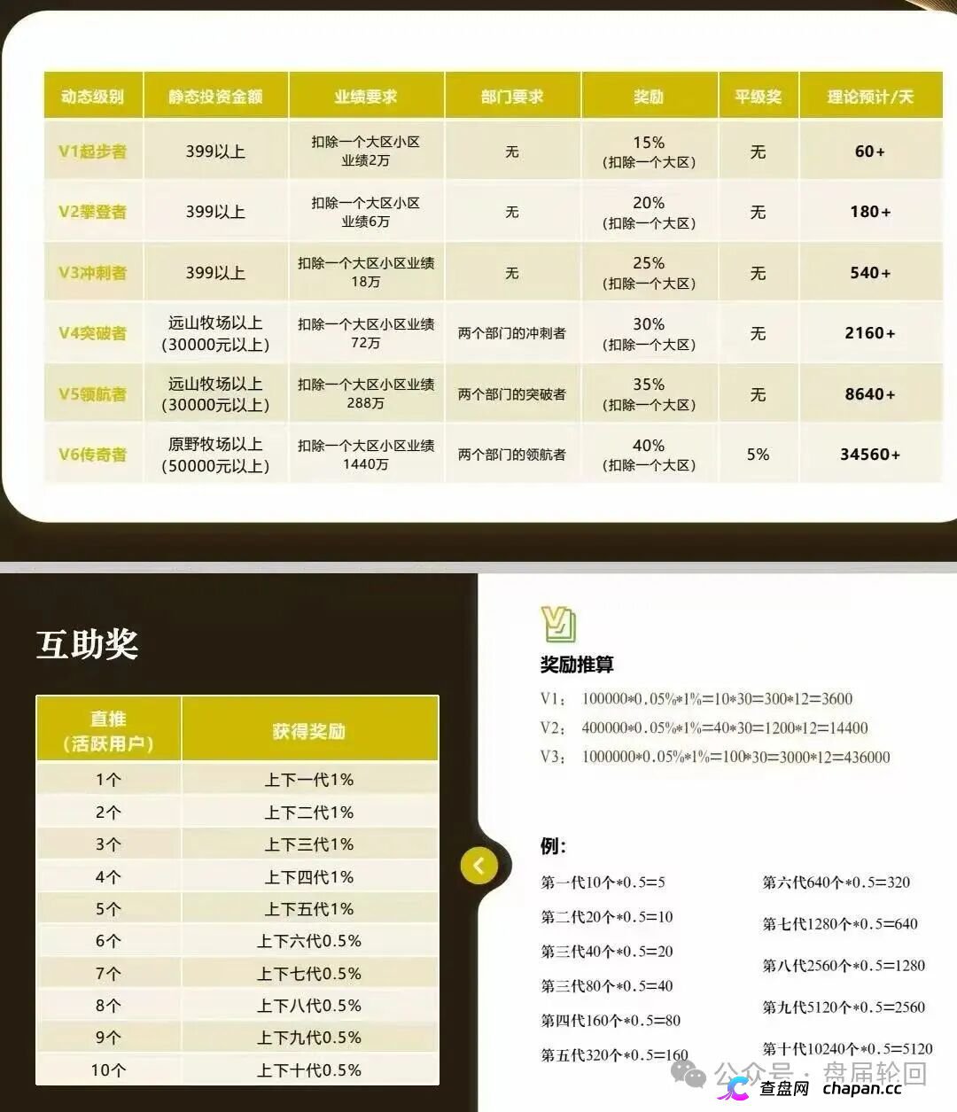 起底 “华夏智享 - 国农甄选”:蹭乡村振兴国策包装,多层拉人头传销骗局实锤!(5) 起底 “华夏智享 - 国农甄选”:蹭乡村振兴国策包装,多层拉人头传销骗局实锤!(5)