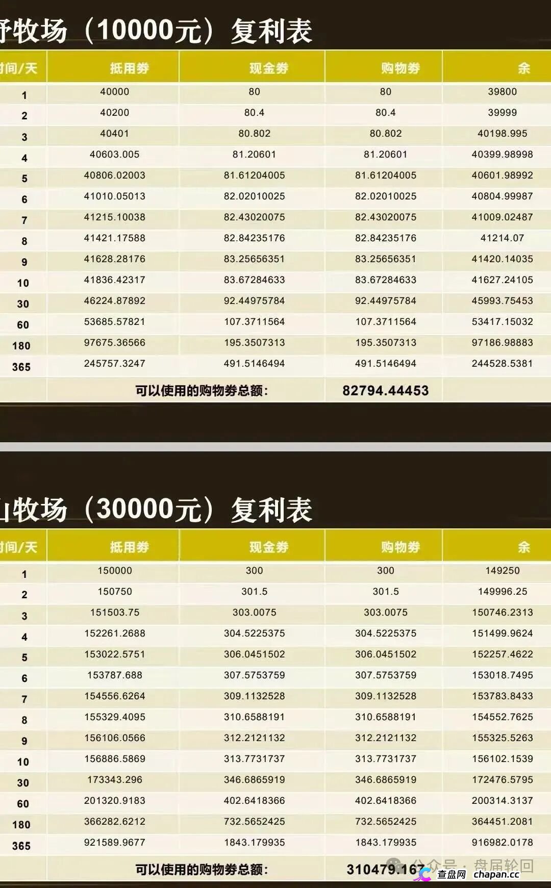 起底 “华夏智享 - 国农甄选”:蹭乡村振兴国策包装,多层拉人头传销骗局实锤!(4) 起底 “华夏智享 - 国农甄选”:蹭乡村振兴国策包装,多层拉人头传销骗局实锤!(4)