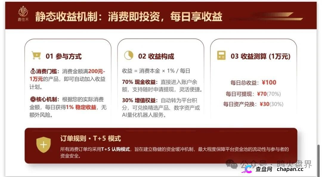 紧急预警|嘉佳禾:碰瓷云南茶交所的庞氏资金盘,日息1%+六级传销正在养韭菜(3) 紧急预警|嘉佳禾:碰瓷云南茶交所的庞氏资金盘,日息1%+六级传销正在养韭菜(3)