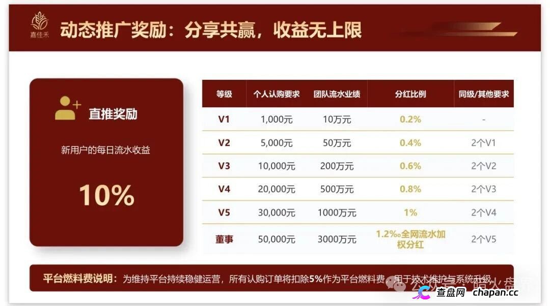 紧急预警|嘉佳禾:碰瓷云南茶交所的庞氏资金盘,日息1%+六级传销正在养韭菜(4) 紧急预警|嘉佳禾:碰瓷云南茶交所的庞氏资金盘,日息1%+六级传销正在养韭菜(4)