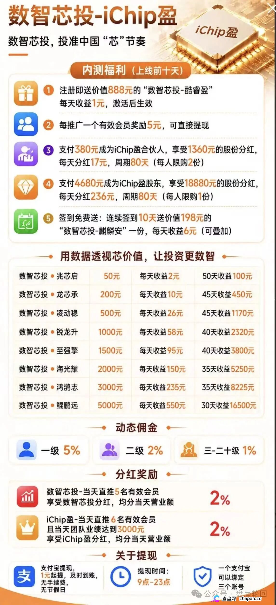 投5000日赚550，年化超4000%｜数智芯投的“芯片投资”，买的不是芯片，是下一批韭菜的本金(2)