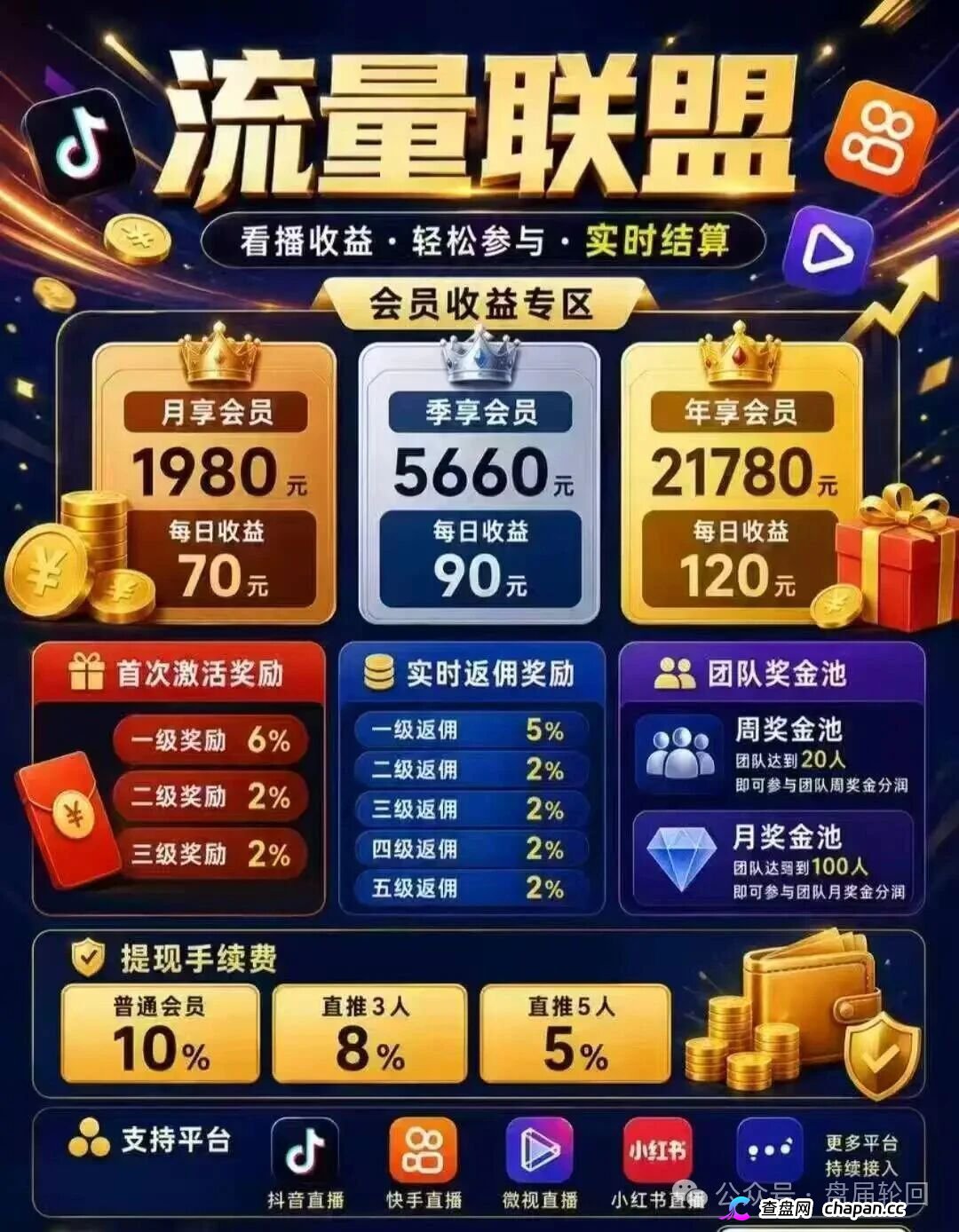 曝光｜流量联盟：日赚70？月回本？博发团伙换了个马甲又来割韭菜了(1)