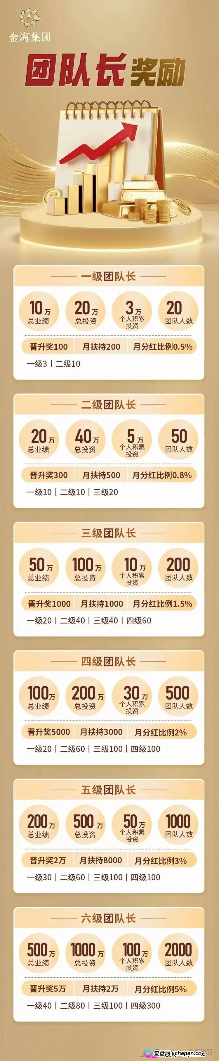 紧急预警｜金海集团：套牌香港空壳公司的境外传销盘，日息0.38%的庞氏骗局正在崩盘倒计时(3)