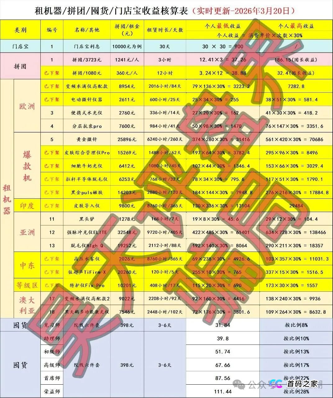 为什么你会上当？“唯芯美”是如何一步步攻破你的心理防线的？(2)