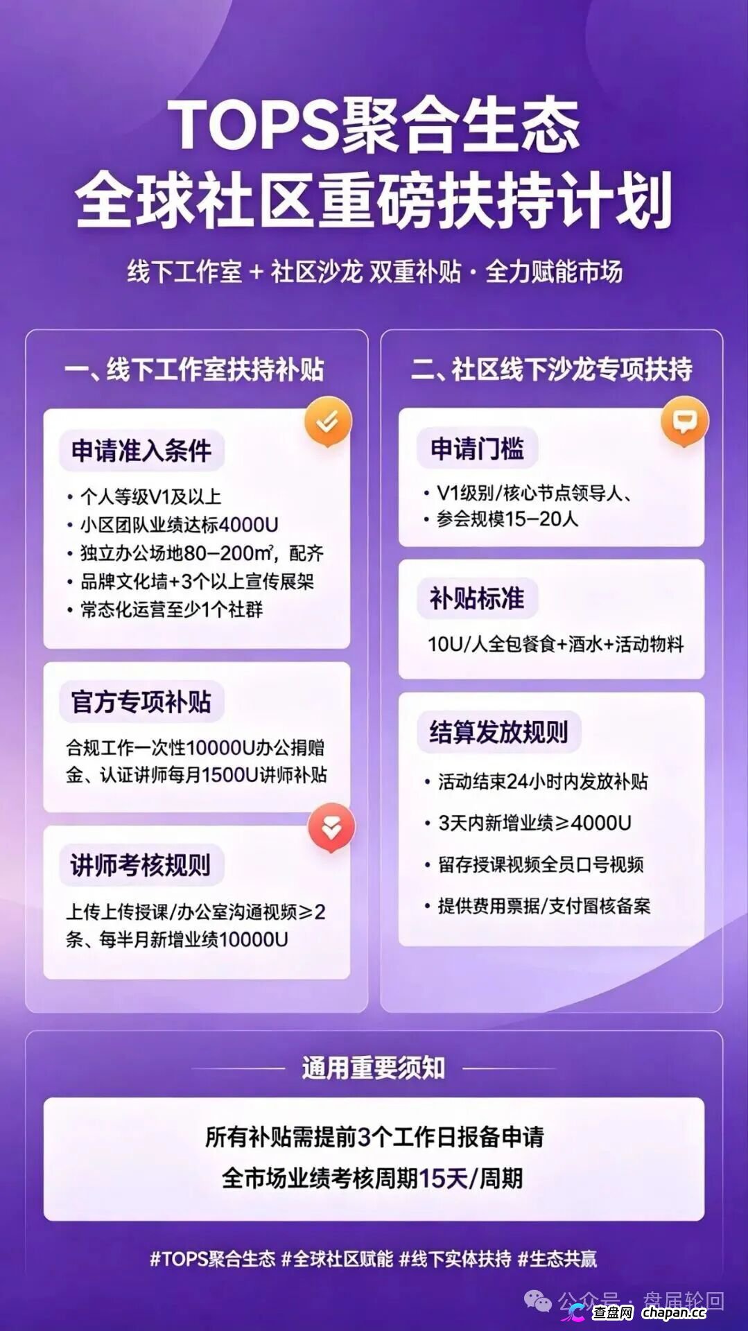 TOPS聚合生态|V1升V4要拉多少人?百城联动线下沙龙,签的是业绩军令状还是传销罪证?(1) TOPS聚合生态|V1升V4要拉多少人?百城联动线下沙龙,签的是业绩军令状还是传销罪证?(1)