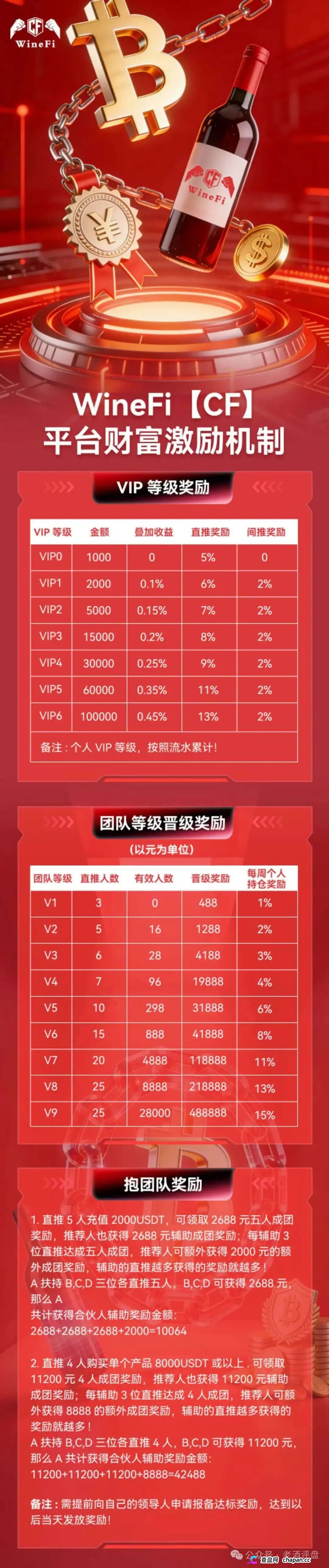 查无此“酒庄”——WineFi的全球百大酒庄直采,仓库在操盘手的电脑里(3) 查无此“酒庄”——WineFi的全球百大酒庄直采,仓库在操盘手的电脑里(3)