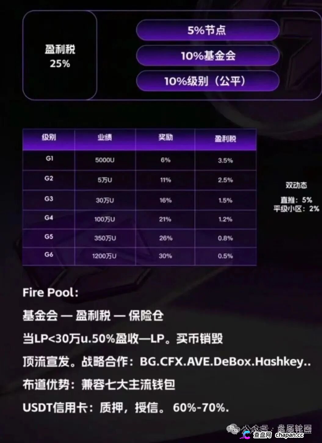 GANA的六级镰刀｜买3%卖5%滑点+25%税+涡轮锁仓，5重收割等你入局(2)