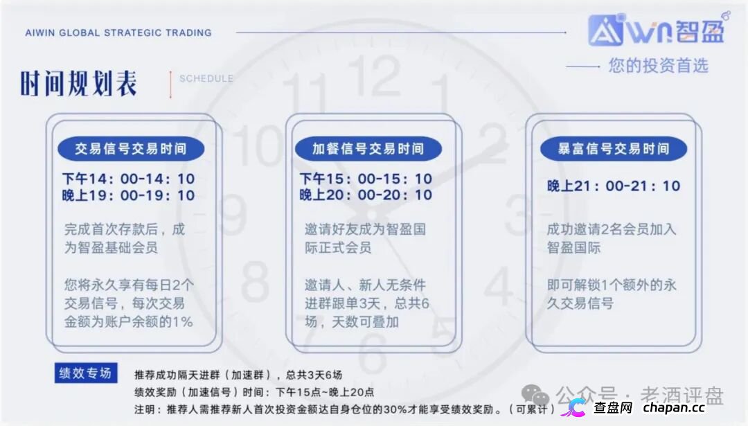 警惕“智盈国际”量化资金盘，App做的跟狗啃一样，纯纯割韭菜！(2)