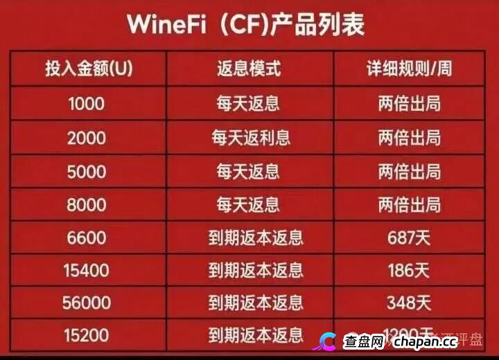 查无此“酒庄”——WineFi的全球百大酒庄直采,仓库在操盘手的电脑里