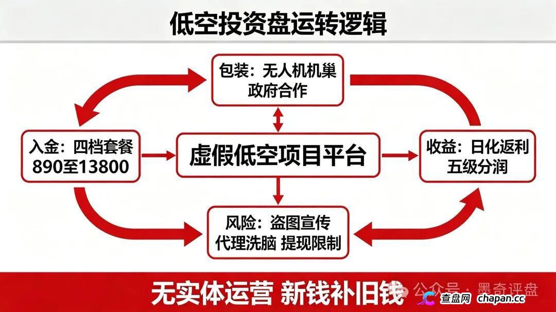 紧急预警！7月10个新开资金盘全曝光，千万别投！(6)