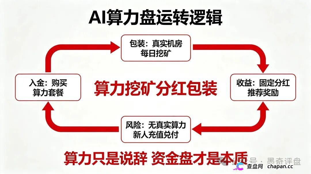 紧急预警！7月10个新开资金盘全曝光，千万别投！(12)