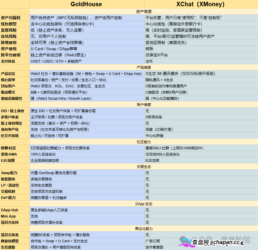 GANA支付骗局深度拆解｜月化45%、六级传销、300万美金窟窿，拉菲系最后的残留盘正在倒计时(1)
