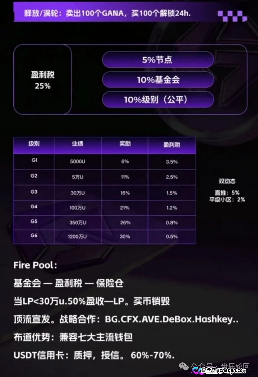 GANA支付骗局深度拆解｜月化45%、六级传销、300万美金窟窿，拉菲系最后的残留盘正在倒计时(4)