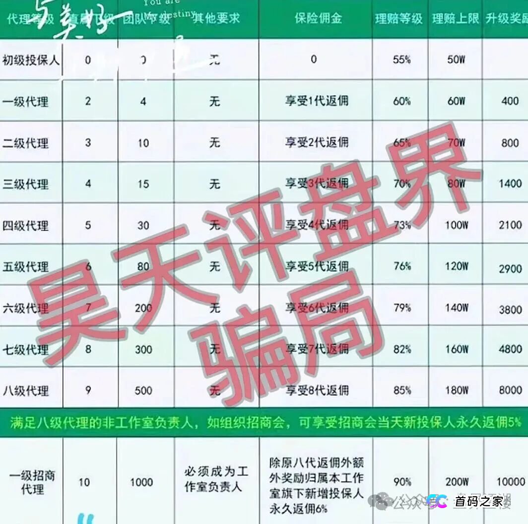 沃兰保险世纪体育是优利商务新开资金盘，高度预警！立即远离(2)