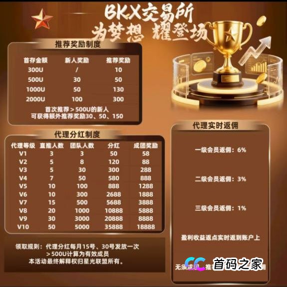 博客BKX交易所（星光联盟）境外诈骗园区的资金盘骗局，看见远离(1)