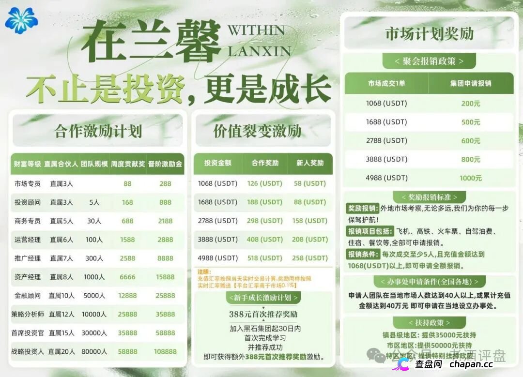 黑石资管查无此号，兰馨亚洲是壳，资金盘崩盘倒计时(1)